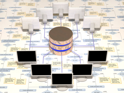 Database Architecture Design